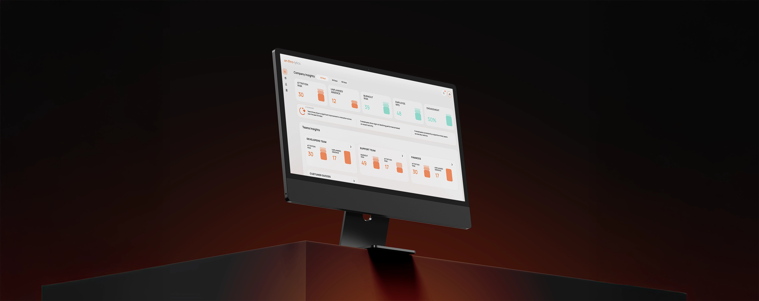 AI-Driven Employee Behavior & Predictive Insights Platform